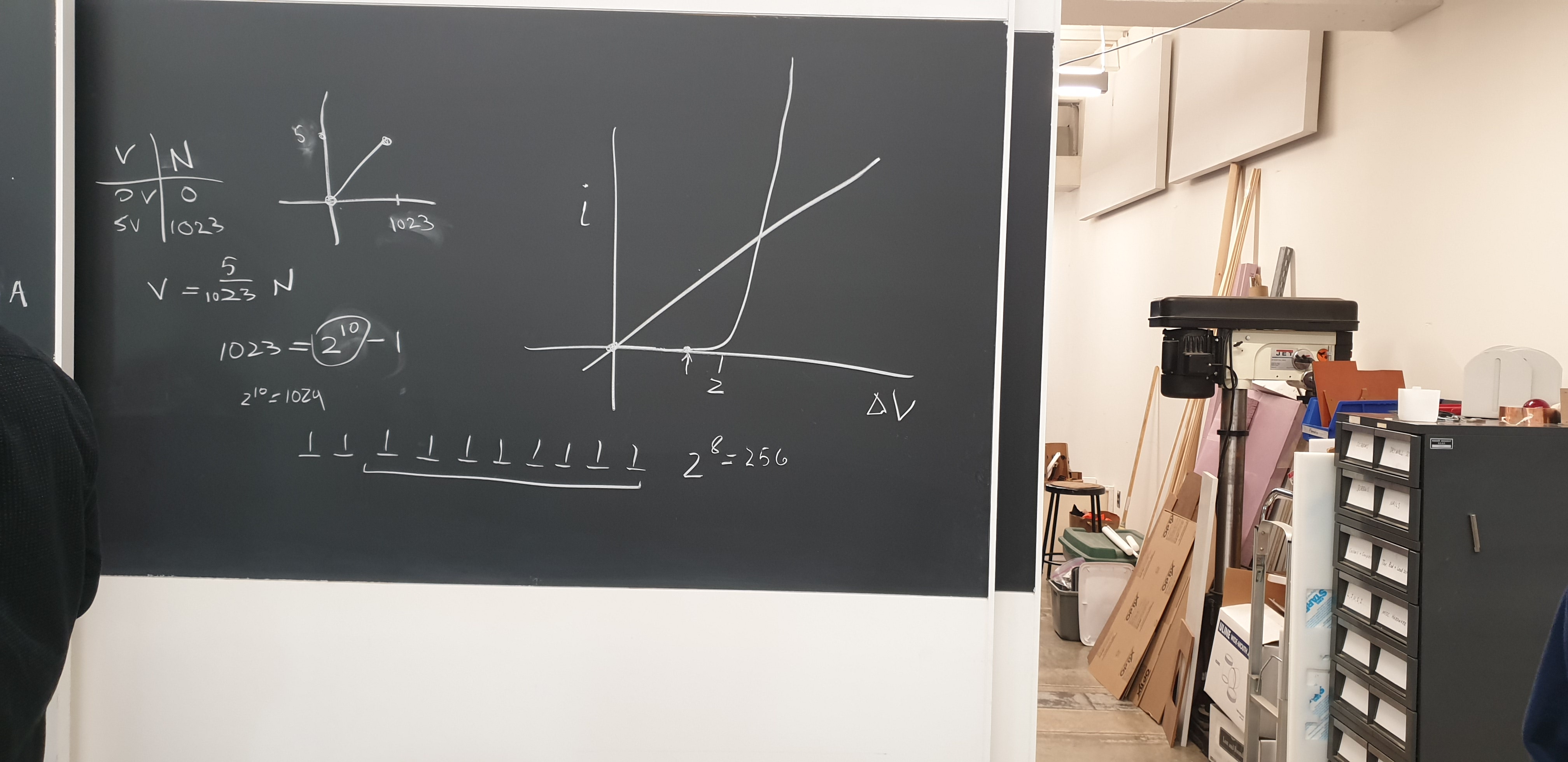 classboard