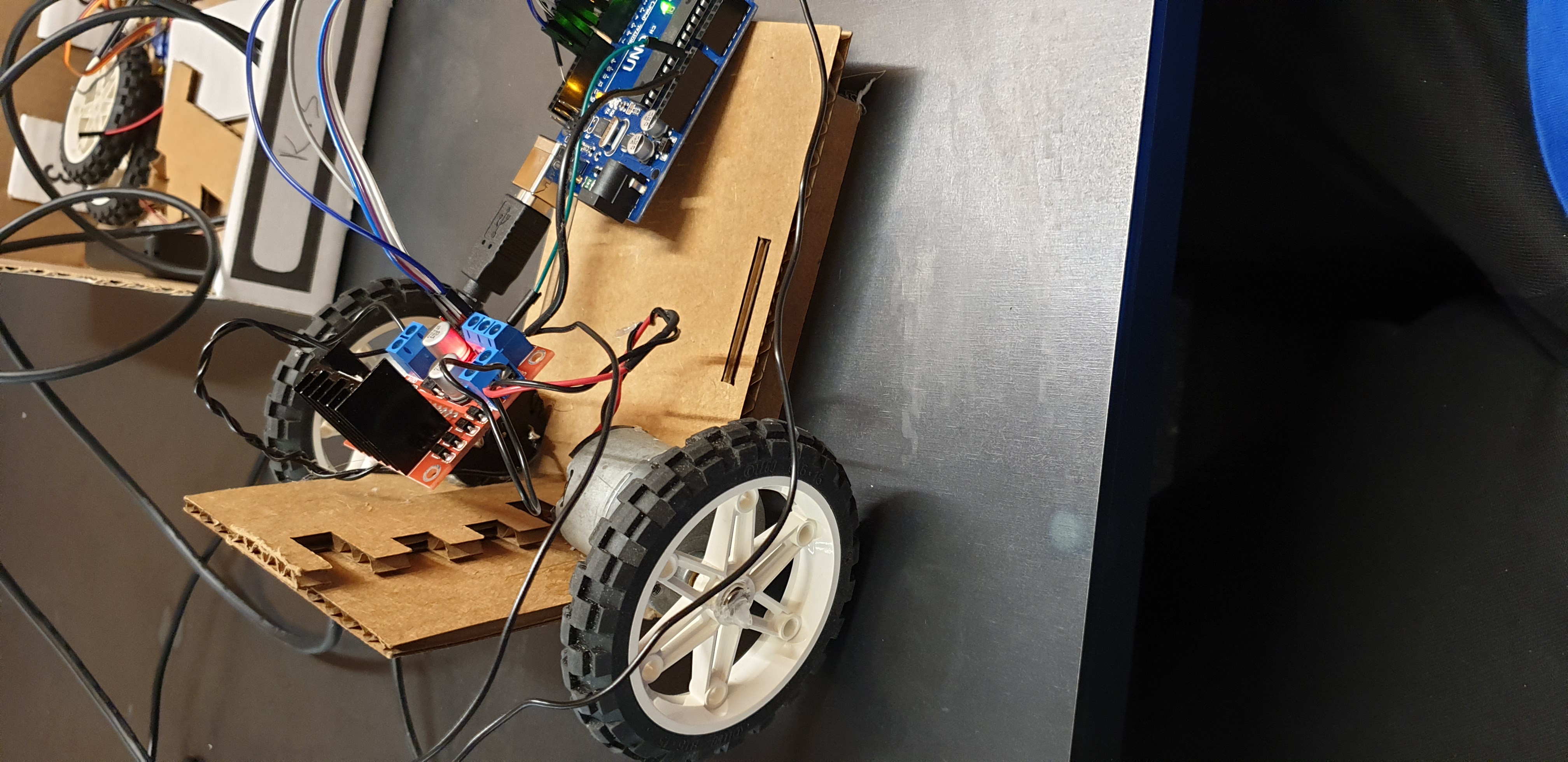 modelview